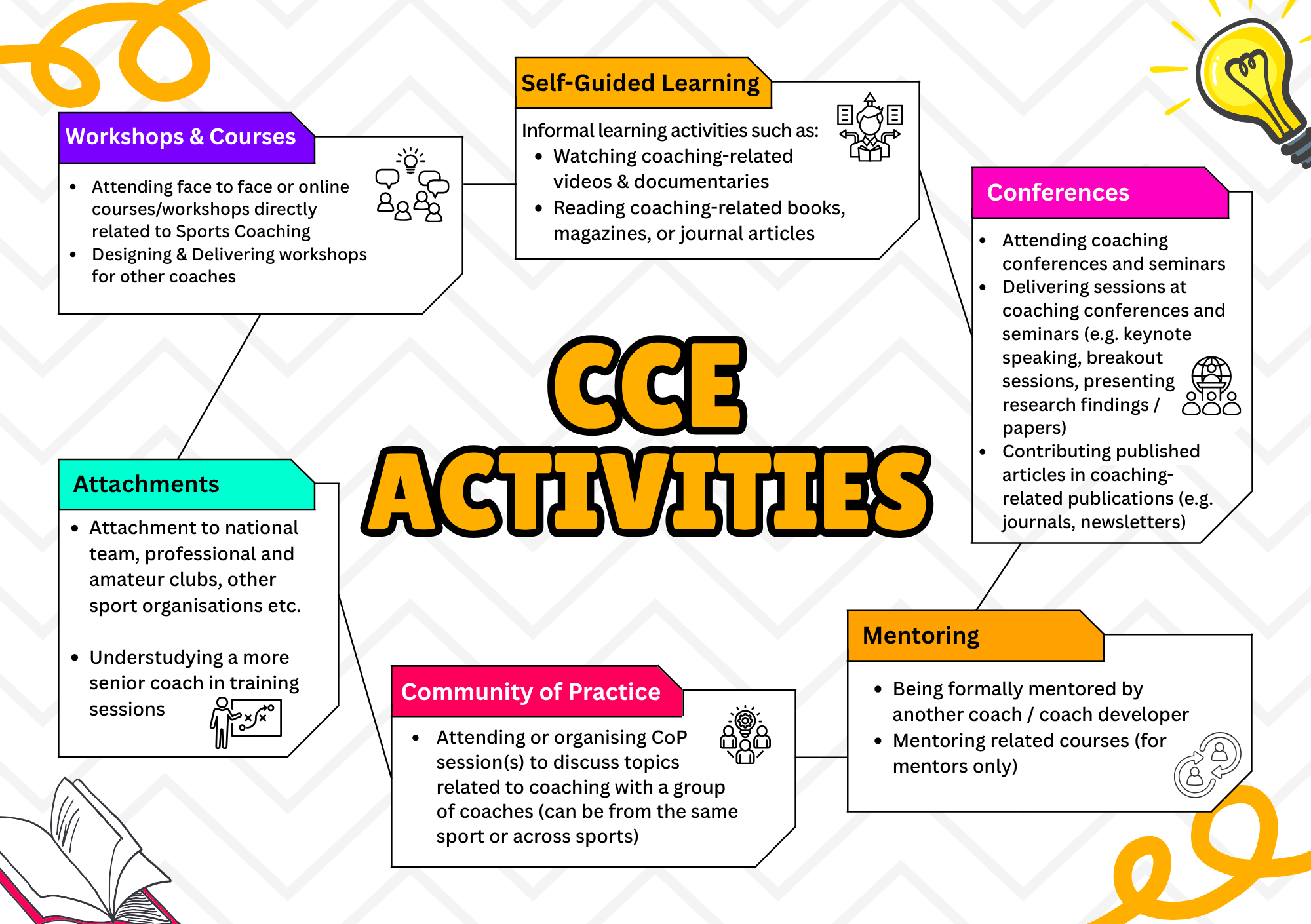 CCE Activities Infographic