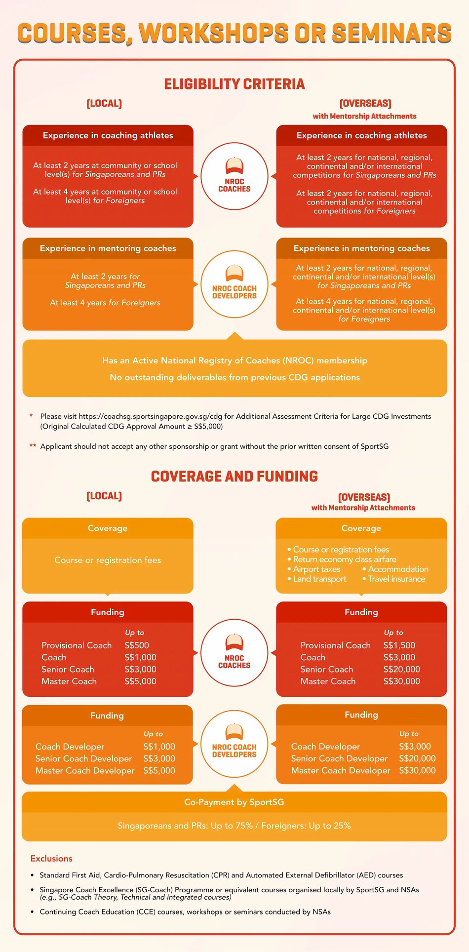 CDG Infographic