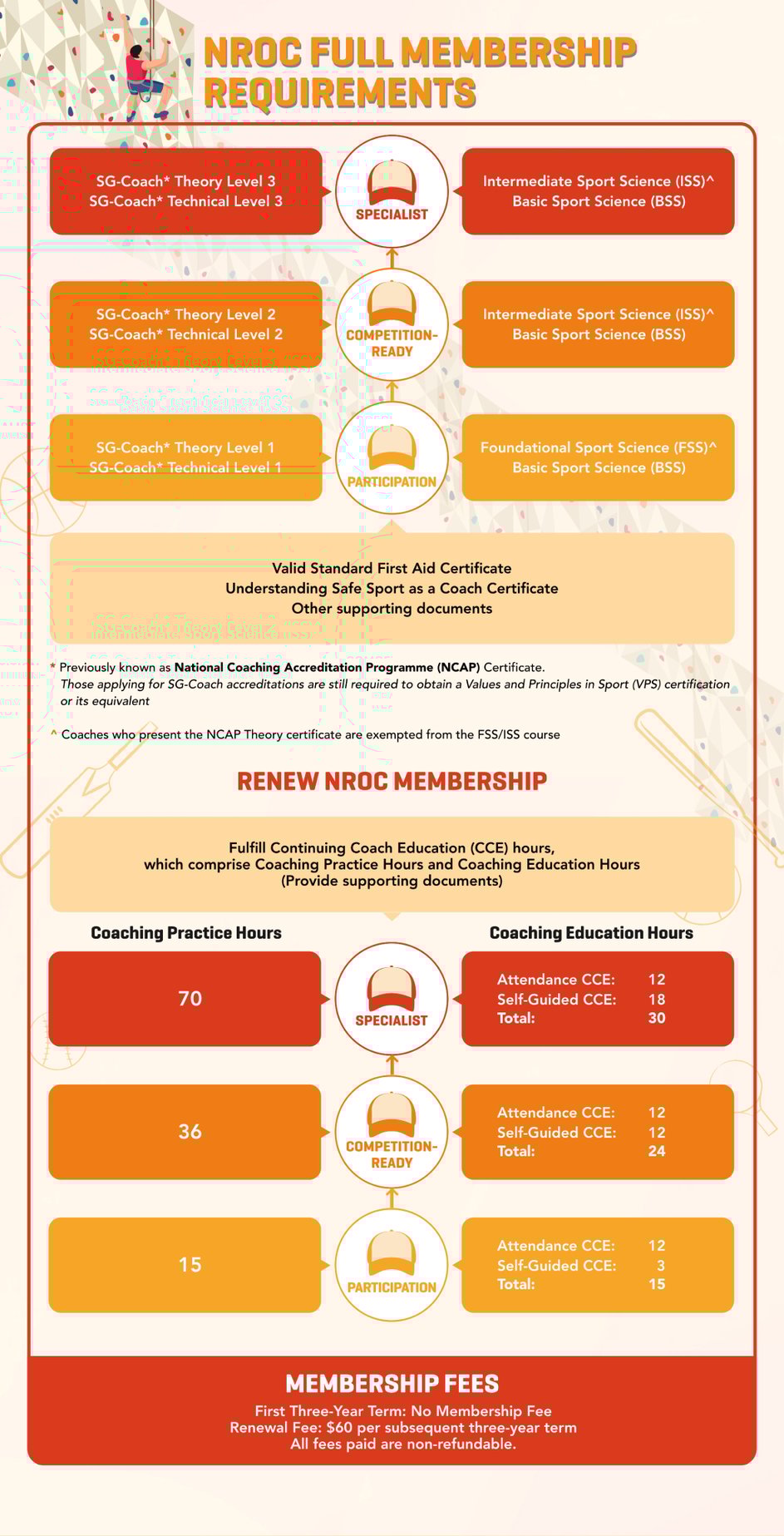 NROC Full Membership