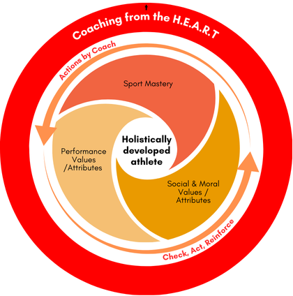 Coaching from H.E.A.R.T