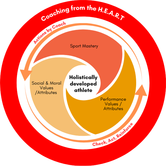 Coaching from the Heart