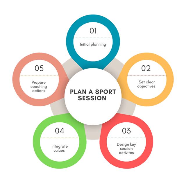 Steps to Planning a Game For Life Lesson
