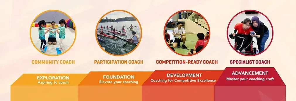 Coach Devt Pathway