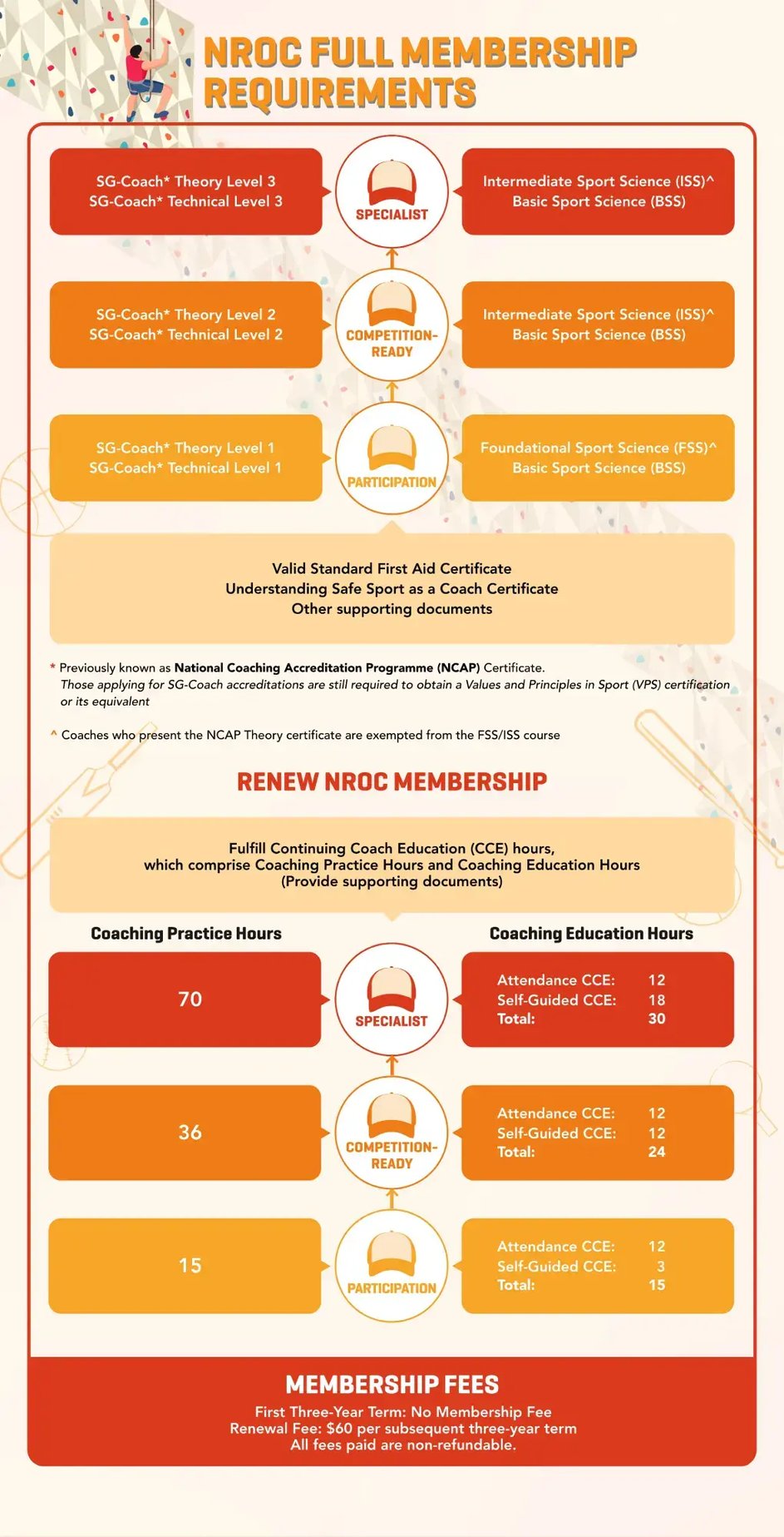 NROC Full Membership