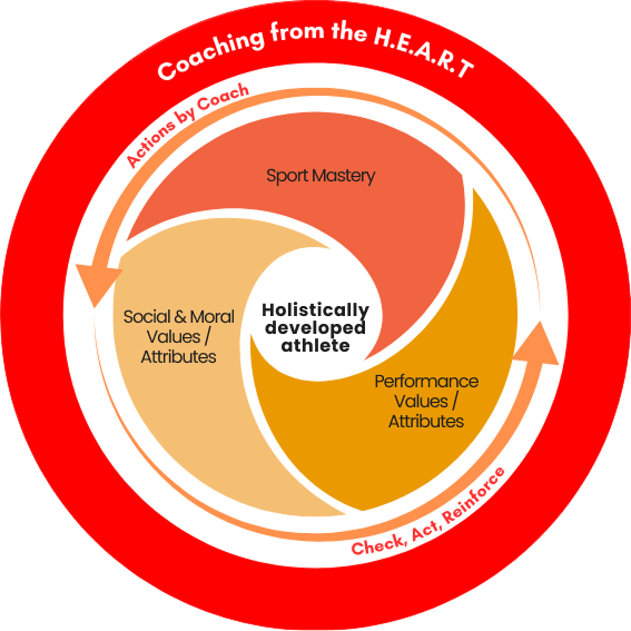 Coaching from H.E.A.R.T