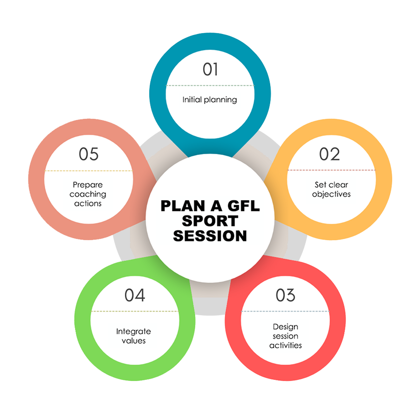 Game For Life Framework